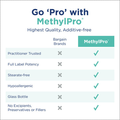MethylPro 15mg L-Methylfolate (30 Capsules) - Professional Strength Active Methylfolate, 5-MTHF Supplement for Mood, Brain Health + Immune Support, - Maple Wellness Supplements