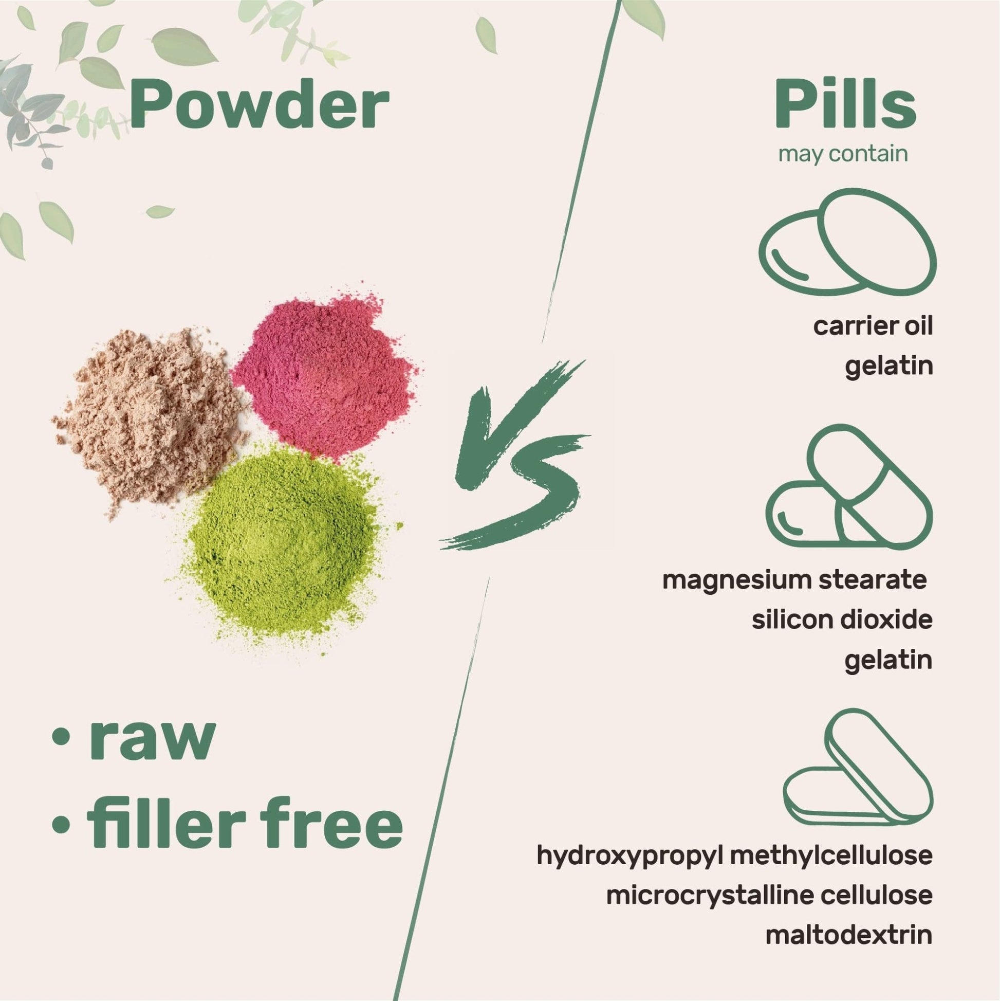 Micro Ingredients D Mannose Powder, Pure Mannose Supplement, Quick Water Soluble, Support Urinary Tract Cleanse & Bladder Health, Premium Mannose - Maple Wellness Supplements
