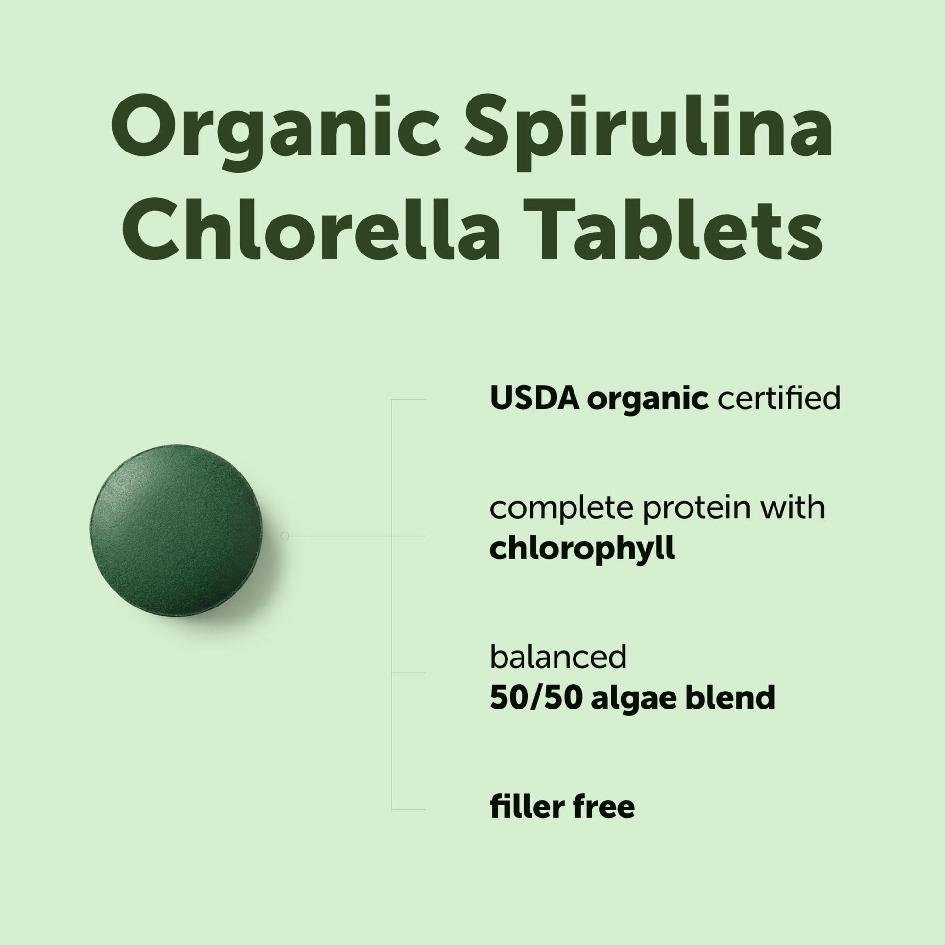 Micro Ingredients Organic Spirulina Chlorella Tablets, 720 Count | 4 Month Supply | 50/50 Algae Blend | Broken Cell Wall | Non-GMO, Filler Free - Maple Wellness Supplements