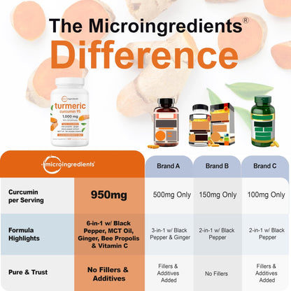 Micro Ingredients Pure Turmeric Curcumin Supplement 1,000mg – 95% Curcuminoids with Black Pepper & Ginger – High Absorption for Joint & Antioxidant Support - Maple Wellness Supplements
