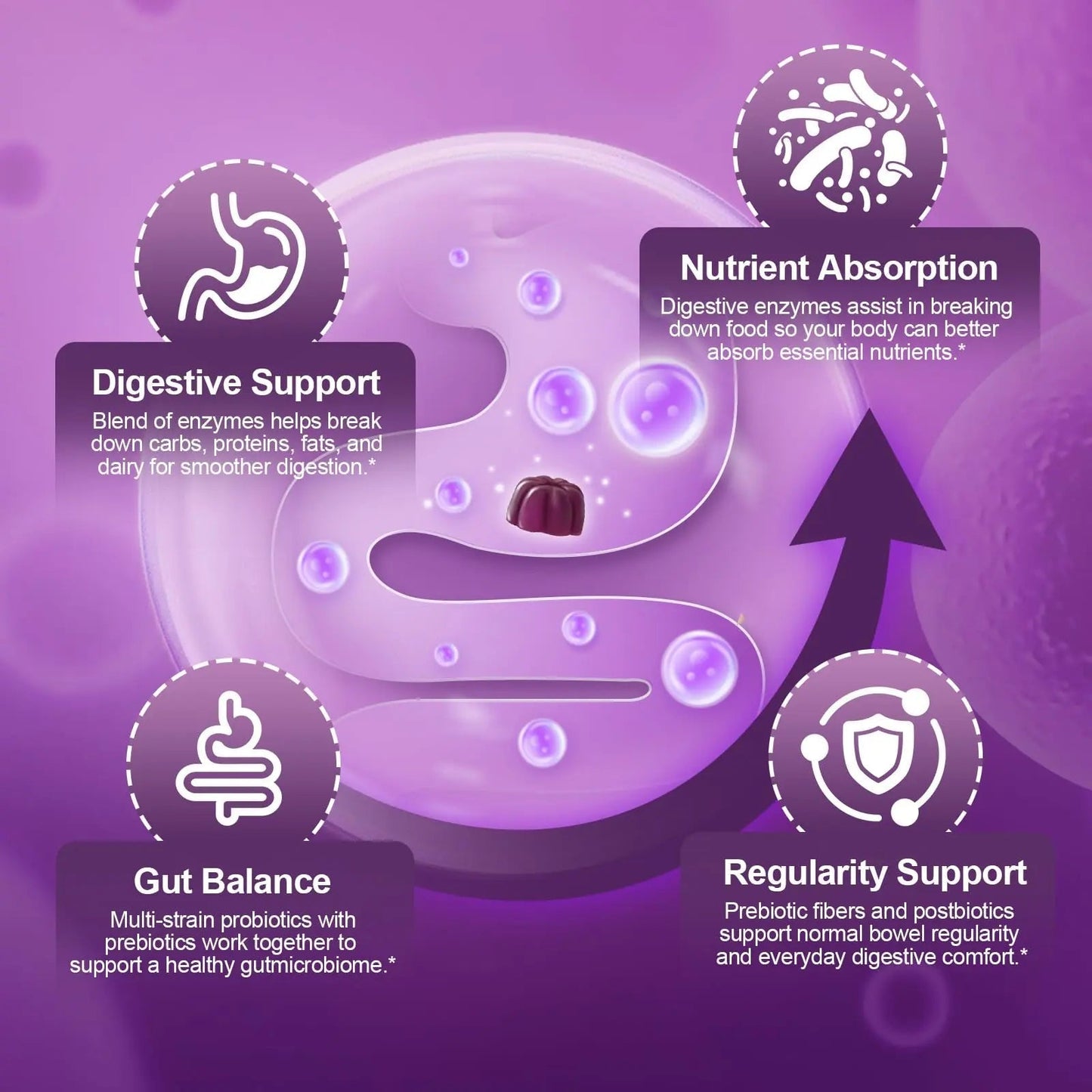 Migcopat Pre Post Probiotics Gummies, 5 in 1 Probiotic Prebiotic Postbiotic Digestive Enzymes with Fiber, 120 Billion CFU Probiotics Complete Gut Support, Sugar Free, Vegan, BlackBerry Flavor, 60 Cts - Maple Wellness Supplements