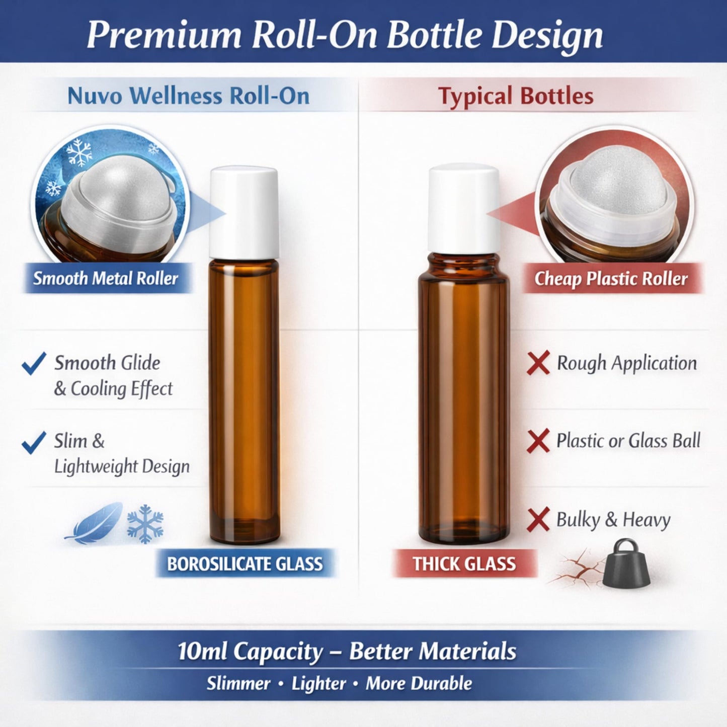 Migraine Relief Roll-On, Made with Peppermint, Lavender, Eucalyptus, & Other Aromatherapy Essential Oils, for Headaches, and Sore Muscles - Maple Wellness Supplements