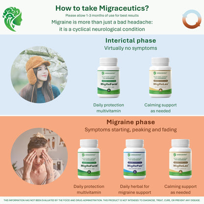 MigRePair | Doctor Formulated Natural Herbal Supplement for Migraine Relief Needs | Supports Relief During Migraine Discomfort (Ictal Phase) - Maple Wellness Supplements