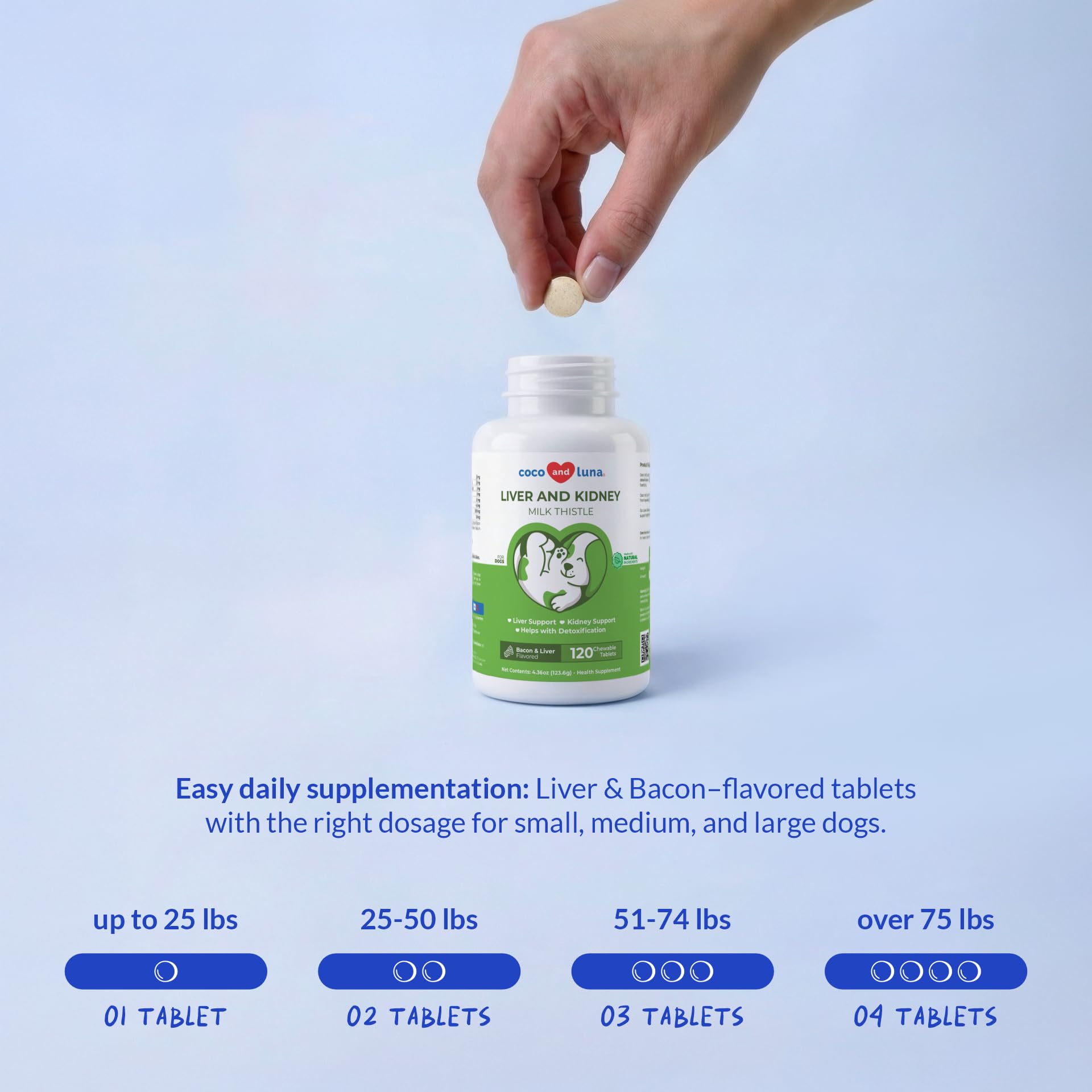 Milk Thistle for Dogs - 120 Chewable Tablets - Silymarin - Liver and Kidney Support with EPA & DHA - Detox - Liver Supplement for Dogs - Maple Wellness Supplements