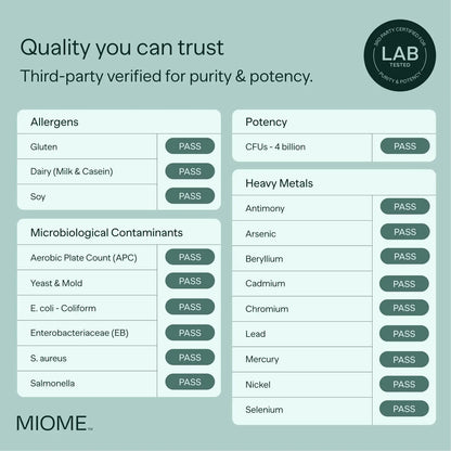 MIOME IB-PRO Bacillus Coagulans Probiotic - 2-1 Lactospore & Unique is-2 for Occasional Constipation, Bloating & Digestive Upset - 3rd Party Verified - 30 Capsules - Maple Wellness Supplements