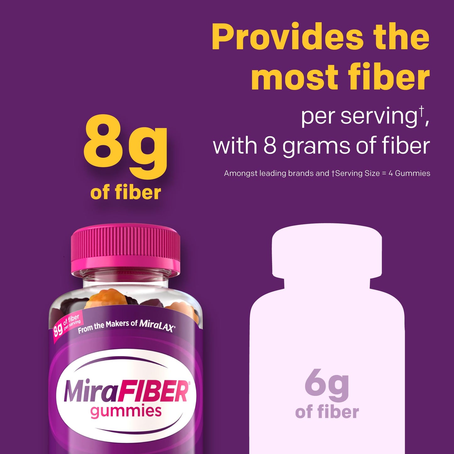 MiraFIBER Gummies from The Makers of MiraLAX, 8g of Daily Fiber Per Serving, Metabolism Support with B Vitamins, Gut Health for Men & Women - Maple Wellness Supplements