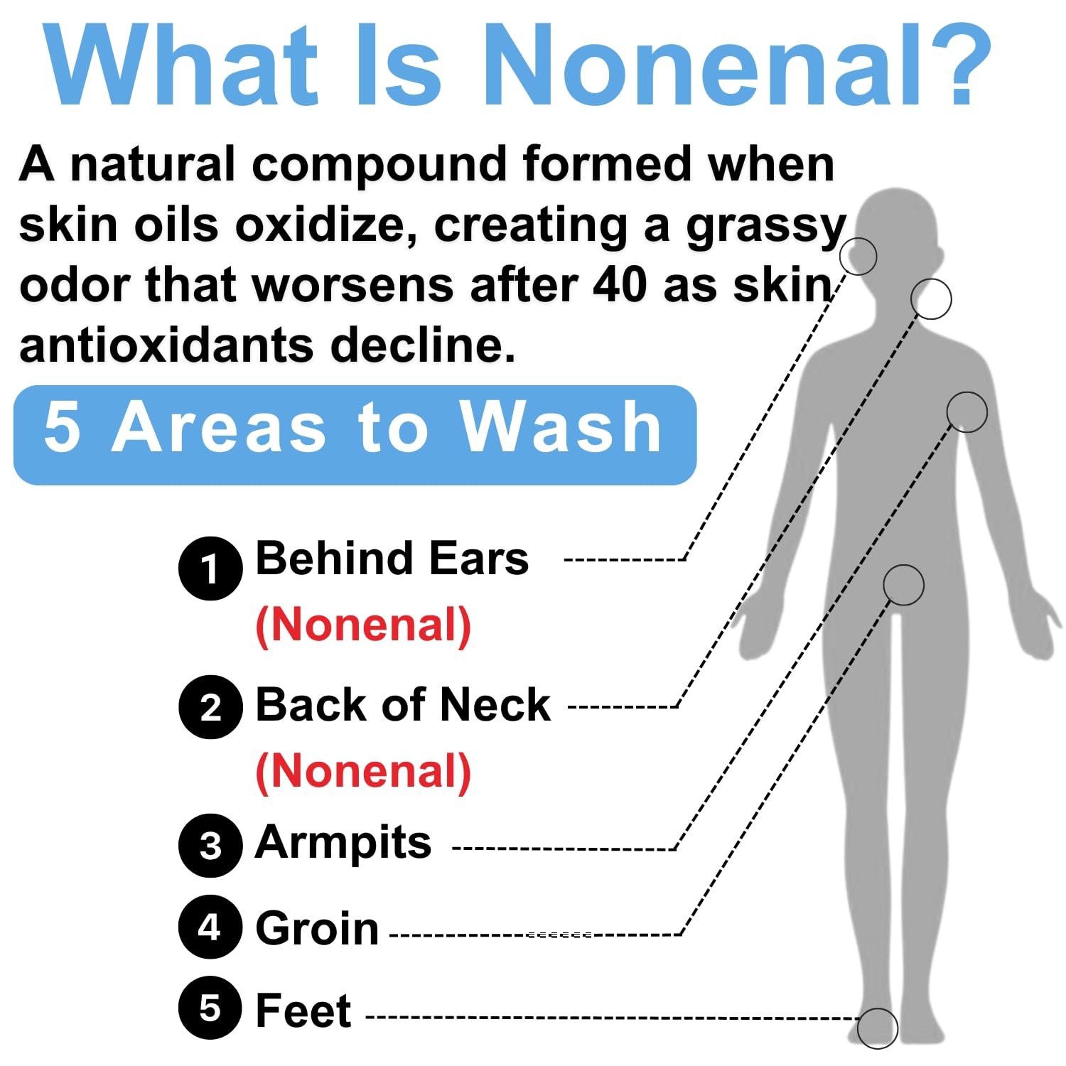 Mirai Clinical Body Wash for Strong Body Odor - Renewing Body Purifying & Deodorizing with Natural Persimmon & Green Tea Extracts - Maple Wellness Supplements