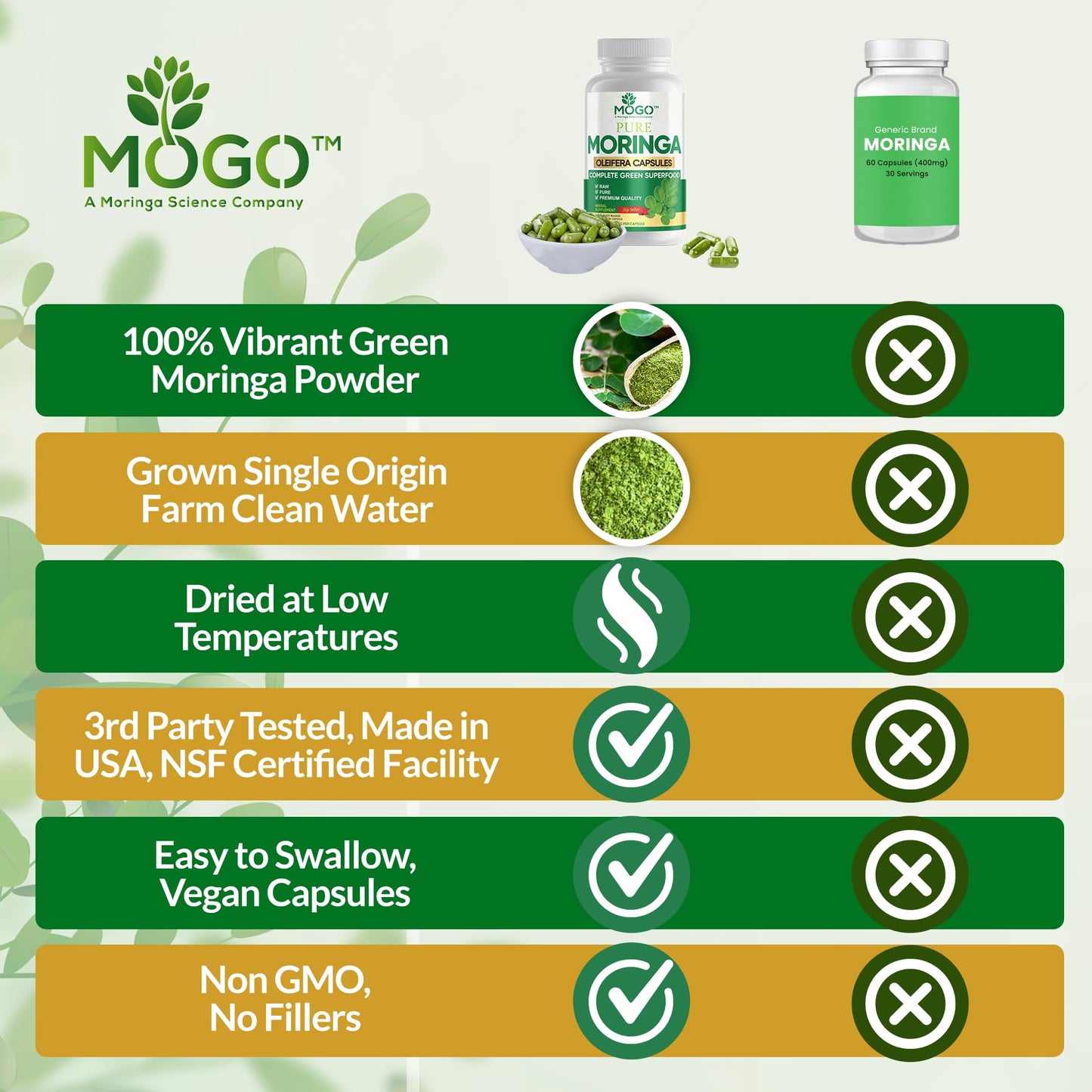 MOGO Moringa Capsules -180 Ct| Boost Energy, Immune, Gut, Joint Support | Made with Pure Organic Moringa Powder Organic Capsules | Made in USA - Maple Wellness Supplements
