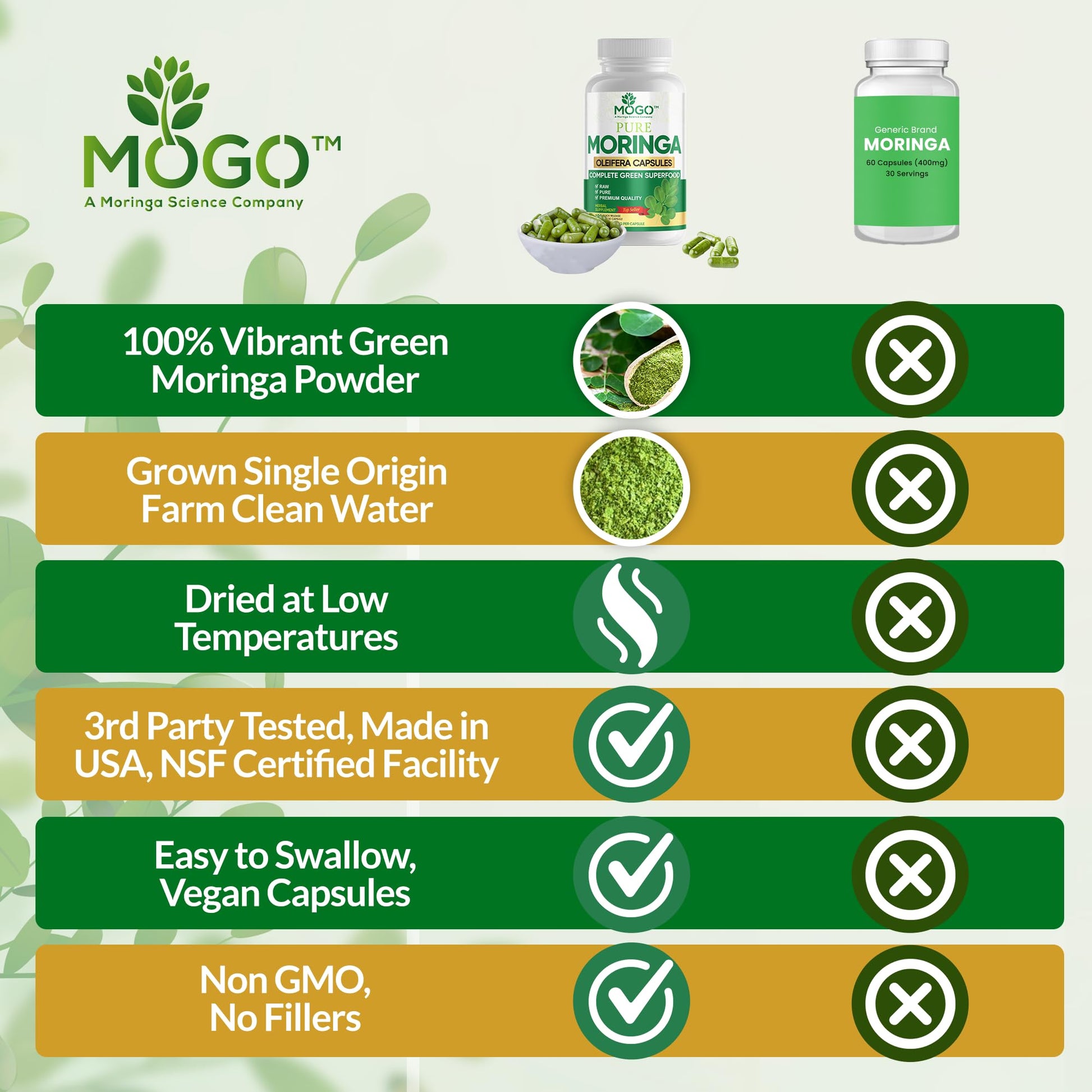 MOGO Moringa Capsules -180 Ct| Boost Energy, Immune, Gut, Joint Support | Made with Pure Organic Moringa Powder Organic Capsules | Made in USA - Maple Wellness Supplements