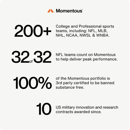 Momentous Brain Drive Nootropic Supplement - Brain Supplement for Memory & Focus Support - NSF Certified for Sport - GMO- & Gluten-Free - 30 Servings - Maple Wellness Supplements