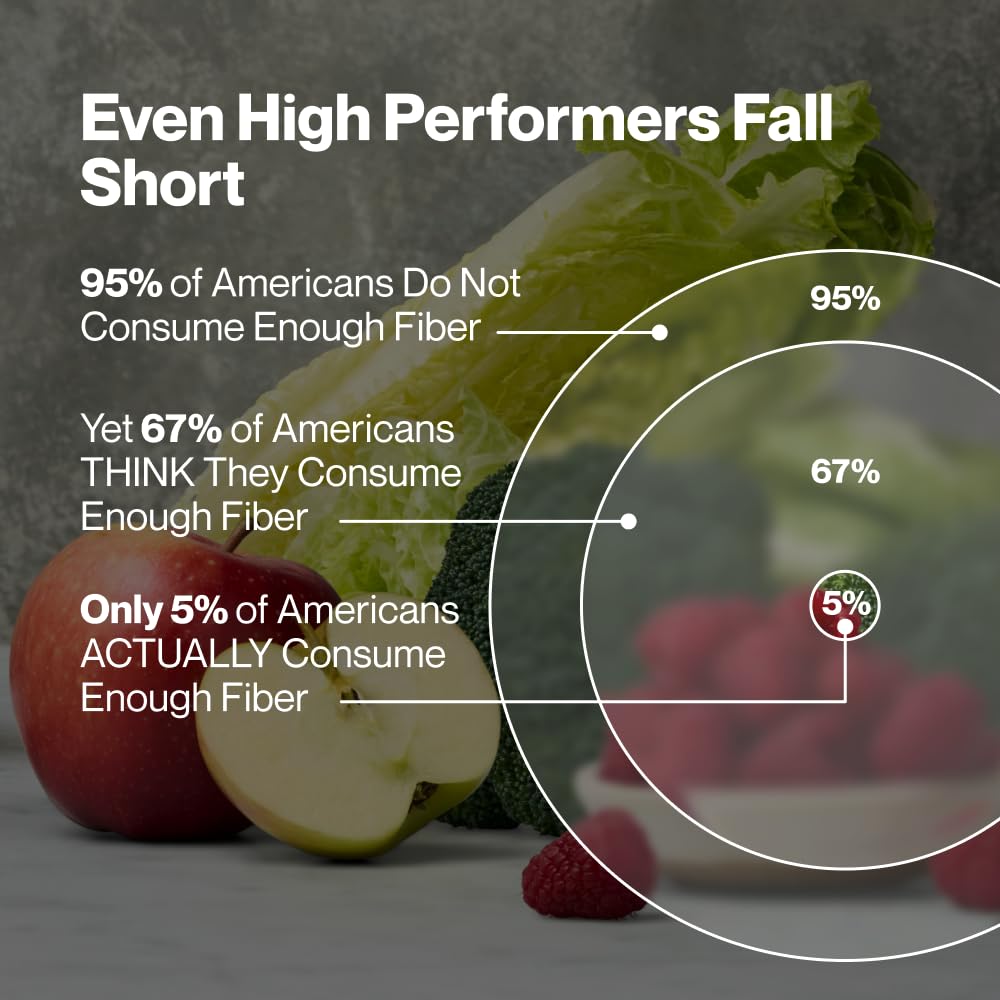 Momentous Fiber+ - Daily Multi-Source Fiber Blend to Support Nutrient Absorption, Natural Energy Production, & Recovery - NSF Certified for Sport - Non-GMO & Gluten-Free - Maple Wellness Supplements