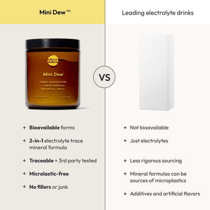 Moon Juice Mini Dew Electrolytes Powder - Sugar Free Minerals & Electrolyte Hydration Powder for Instant Hydration & Brain Support - Magnesium, Calcium, Potassium, Pink Salt, Pomelo, 30 Servings - Maple Wellness Supplements