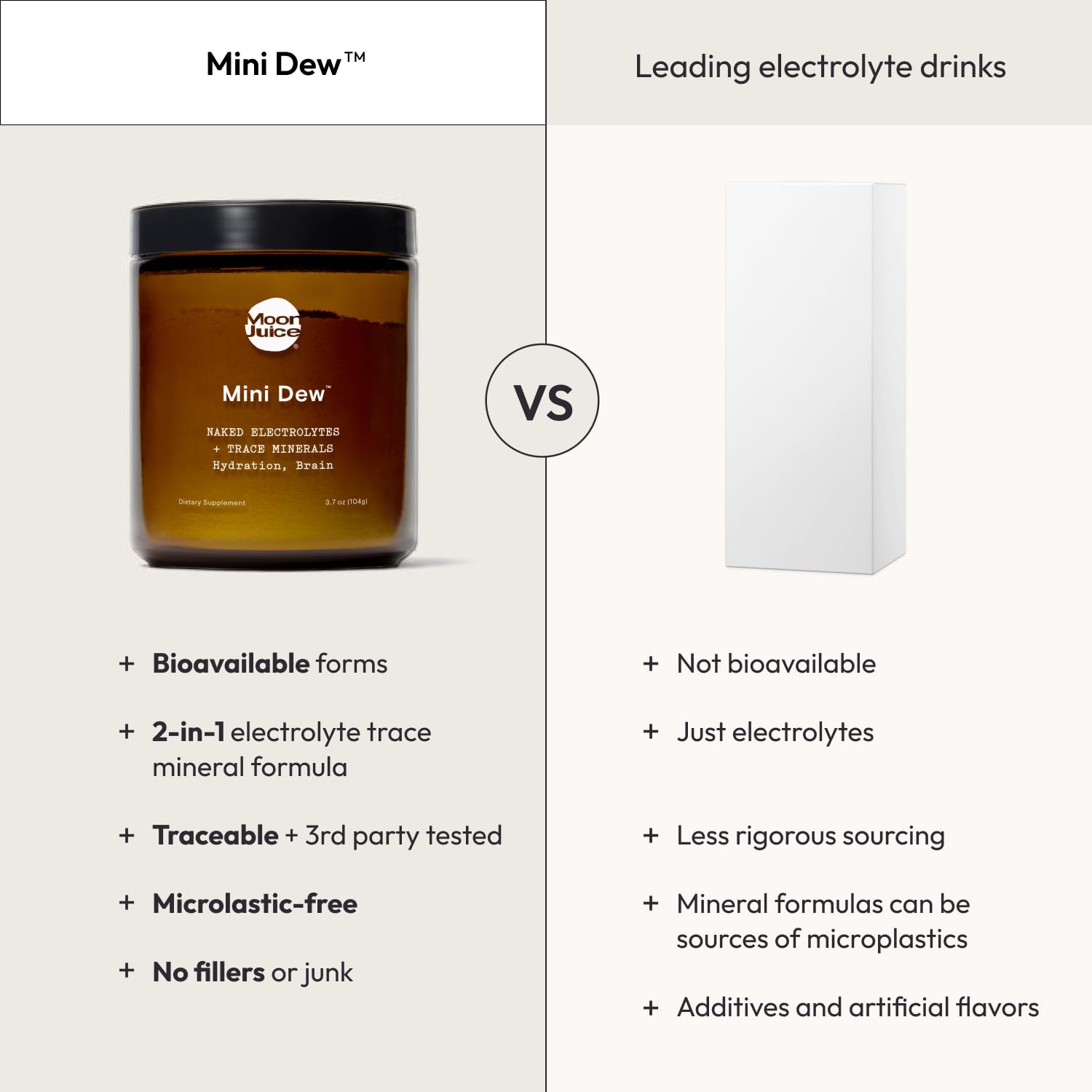 Moon Juice Mini Dew Electrolytes Powder - Sugar Free Minerals & Electrolyte Hydration Powder for Instant Hydration & Brain Support - Magnesium, Calcium, Potassium, Pink Salt, Unflavored, 30 Servings - Maple Wellness Supplements