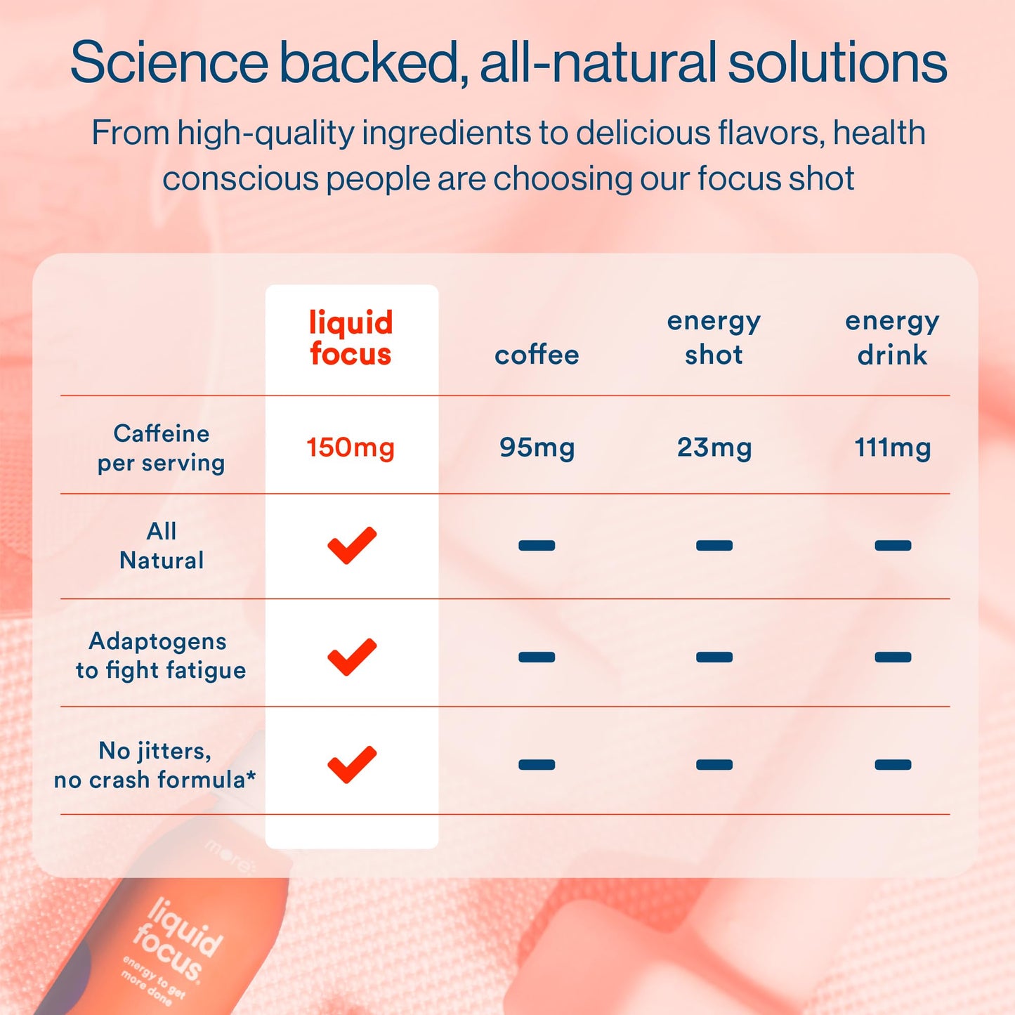 More Labs Liquid Focus, Nootropic Smart Drink with Powerful Antioxidants & Adaptogenic Herbs for Energy and Concentration, 150mg Caffeine (Pack of 12) - Maple Wellness Supplements