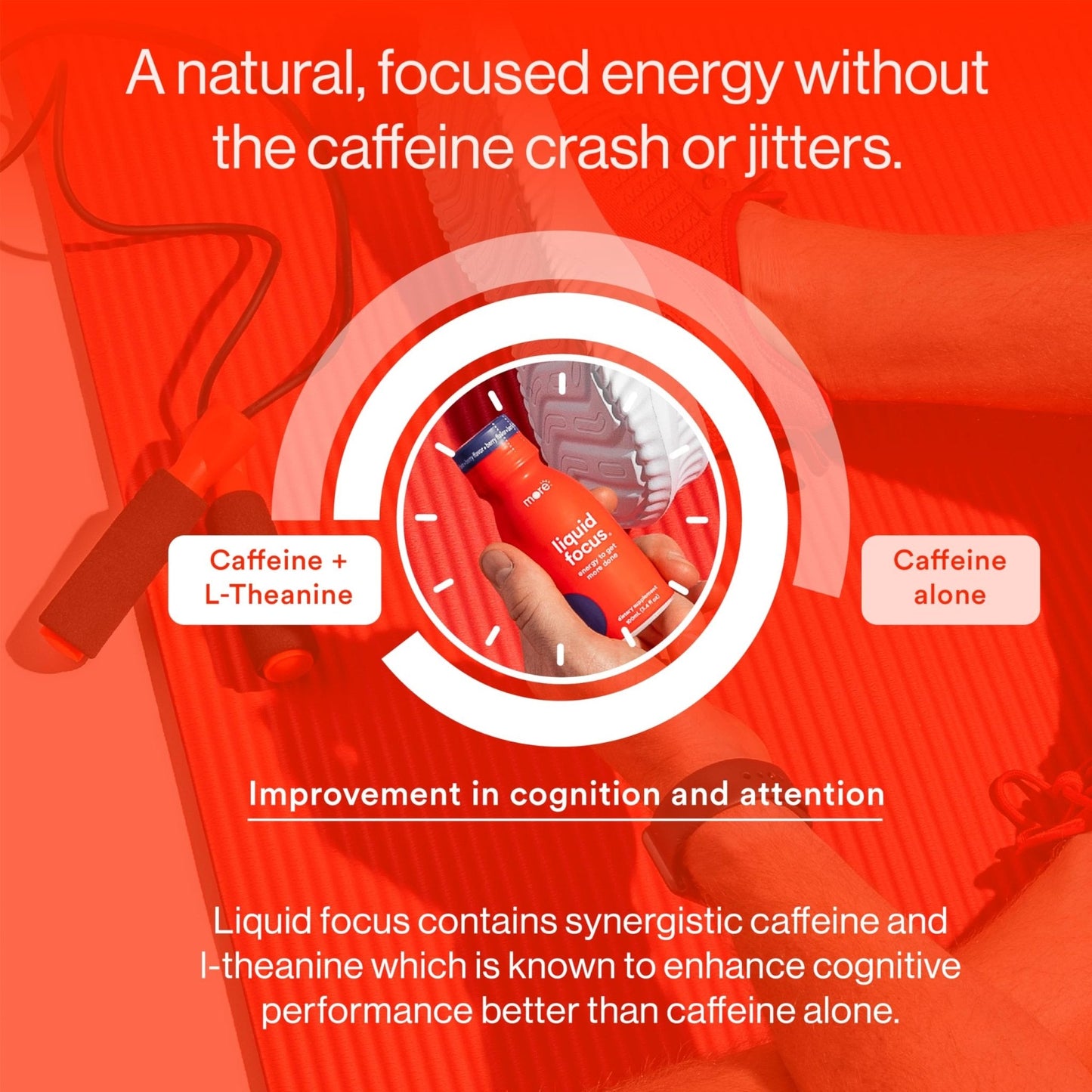 More Labs Liquid Focus, Nootropic Smart Drink with Powerful Antioxidants & Adaptogenic Herbs for Energy and Concentration, 150mg Caffeine (Pack of 12) - Maple Wellness Supplements