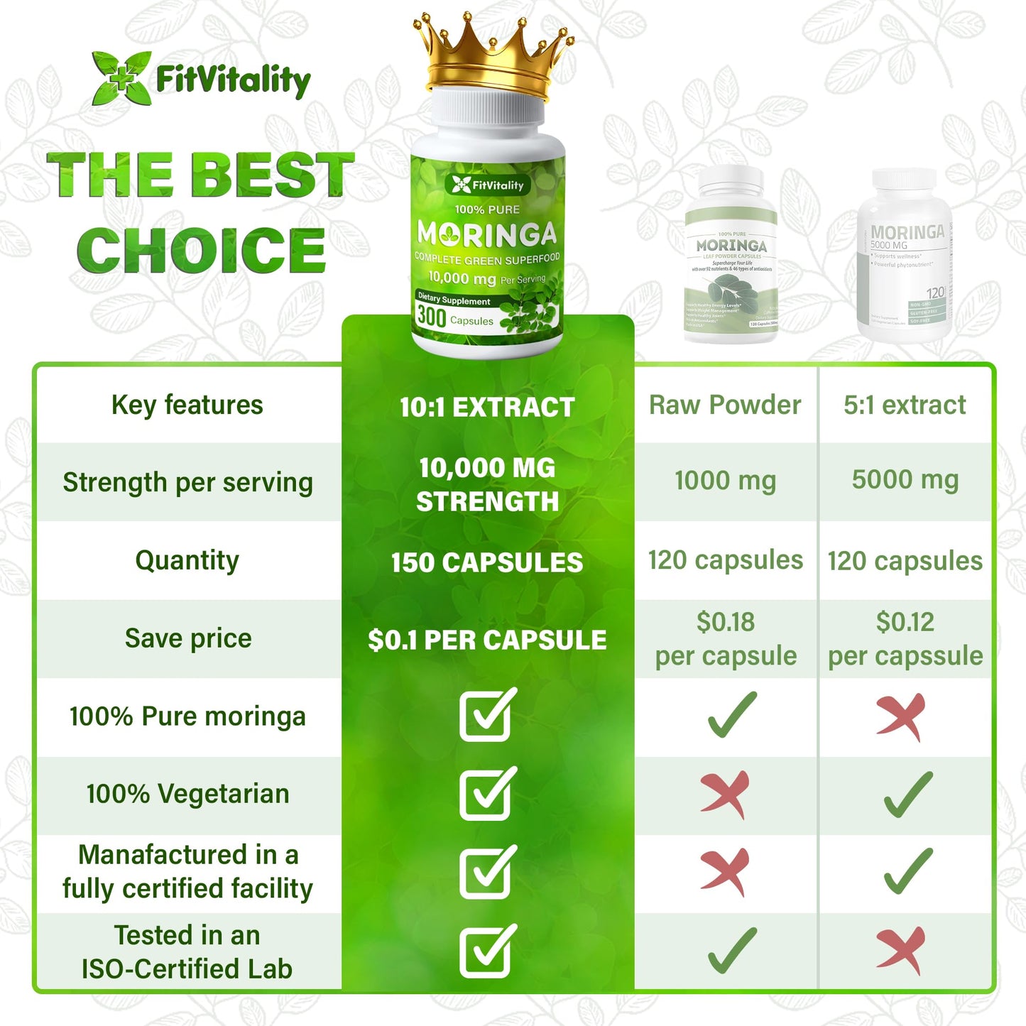 Moringa Capsules| Moringa Oleifera |10,000mg| 150 Capsules| 100% Pure| Non-GMO - Maple Wellness Supplements