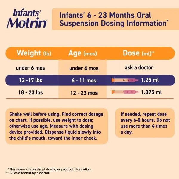 Motrin and Zarbee’s Essentials for Infants Infants' Concentrated Liquid Medicine Drops with Ibuprofen and Zarbee's Baby Coughⱡ Syrup + Immune with Organic Agave + Zinc - Maple Wellness Supplements