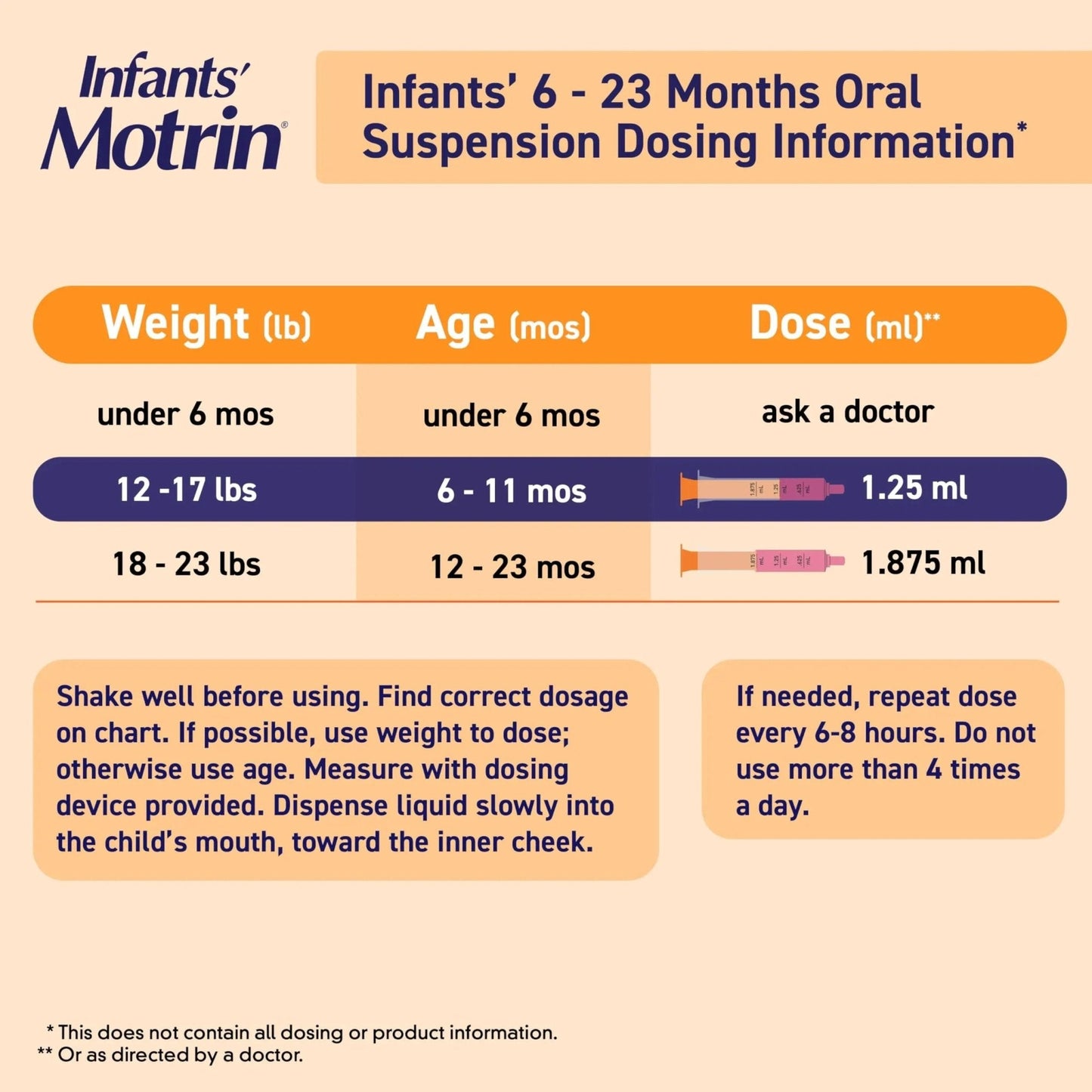 Motrin Infants Infant Ibuprofen Oral Suspension Concentrated Drops, NSAID Fever Reducer & Pain Reliever for Babies, Dye Free, Alcohol-Free, Berry Flavor, Includes Enclosed Syringe, 1 fl. oz - Maple Wellness Supplements