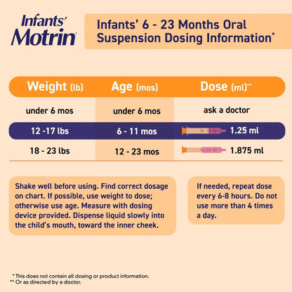 Motrin Infants Infant Ibuprofen Oral Suspension Concentrated Drops, NSAID Fever Reducer & Pain Reliever for Babies, Dye Free, Alcohol-Free, Berry Flavor, Includes Enclosed Syringe, 1 fl. oz - Maple Wellness Supplements
