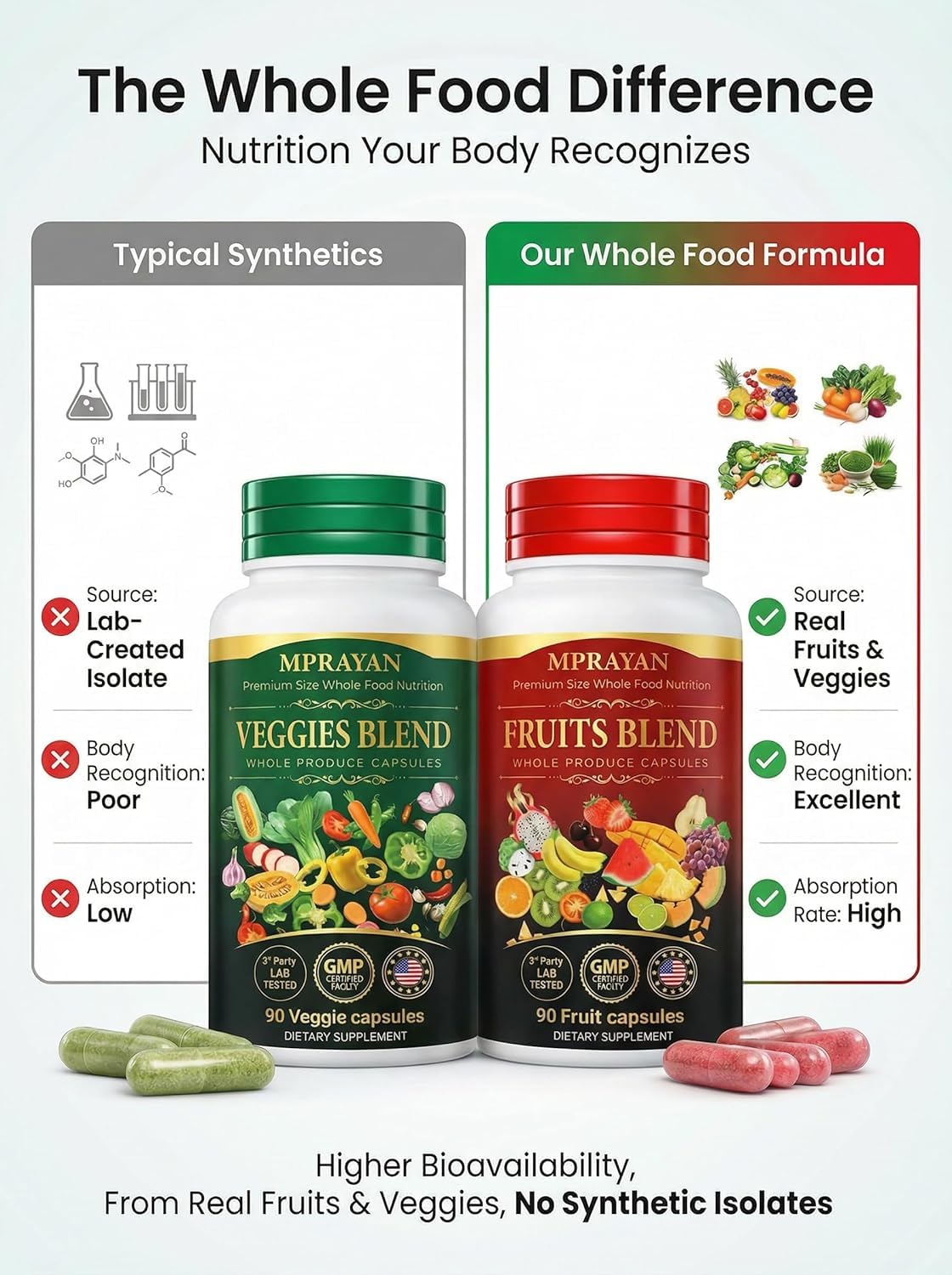 MPRAYAN Fruits and Veggies Capsules - 90 Fruits + 90 Veggies - Whole Food Superfood Supplement - Daily Greens Vitamins & Minerals - Plant Based Nutrition - Vegan Non-GMO - 180 Capsules - Maple Wellness Supplements