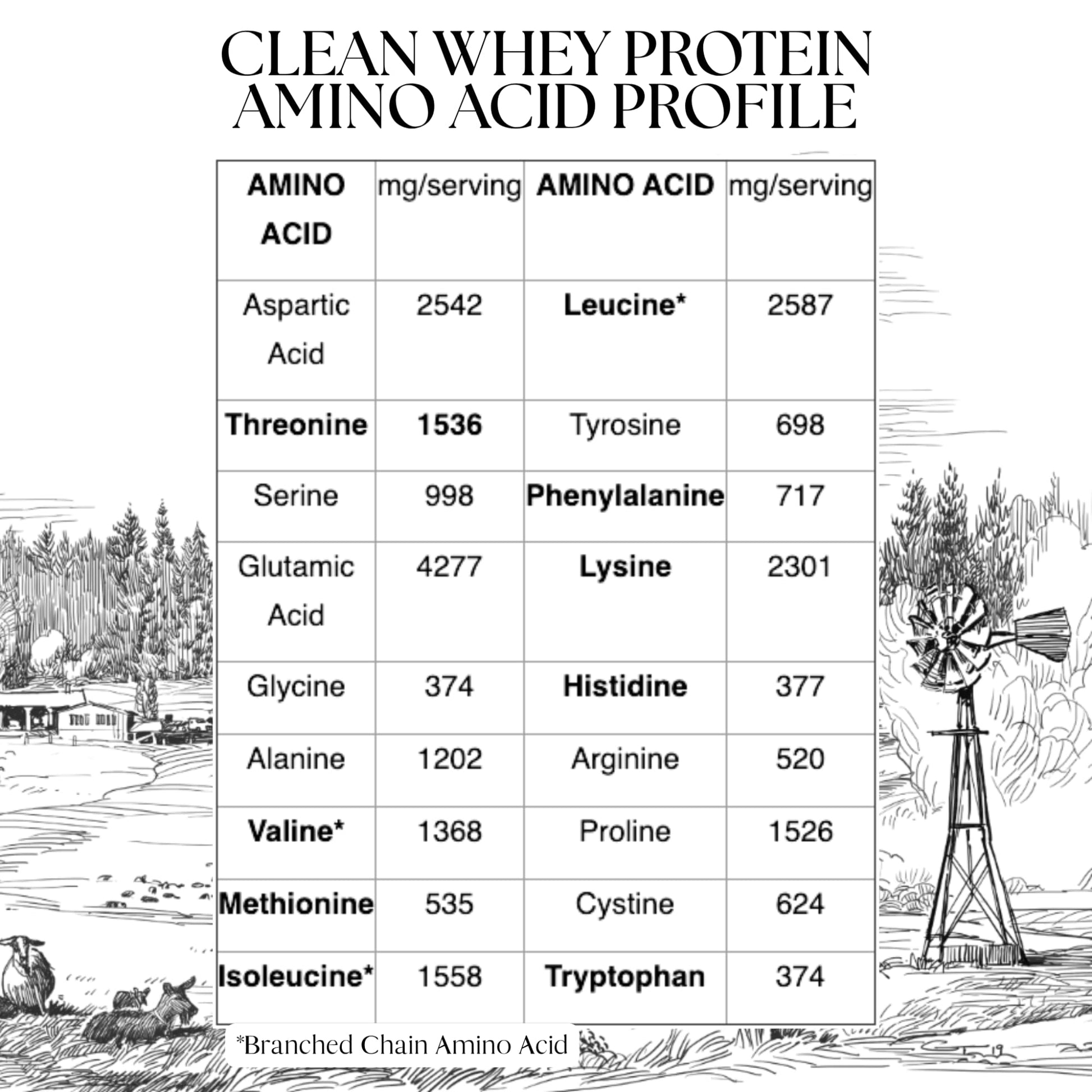 Mt. Capra Clean Whey Protein | Grass-Fed Undenatured Goat Whey Protein Powder | 24 g Protein Per Serving, All Natural, Non-GMO, High in Branch Chain Amino Acids | Unsweetened | 15 Servings - 16 oz - Maple Wellness Supplements
