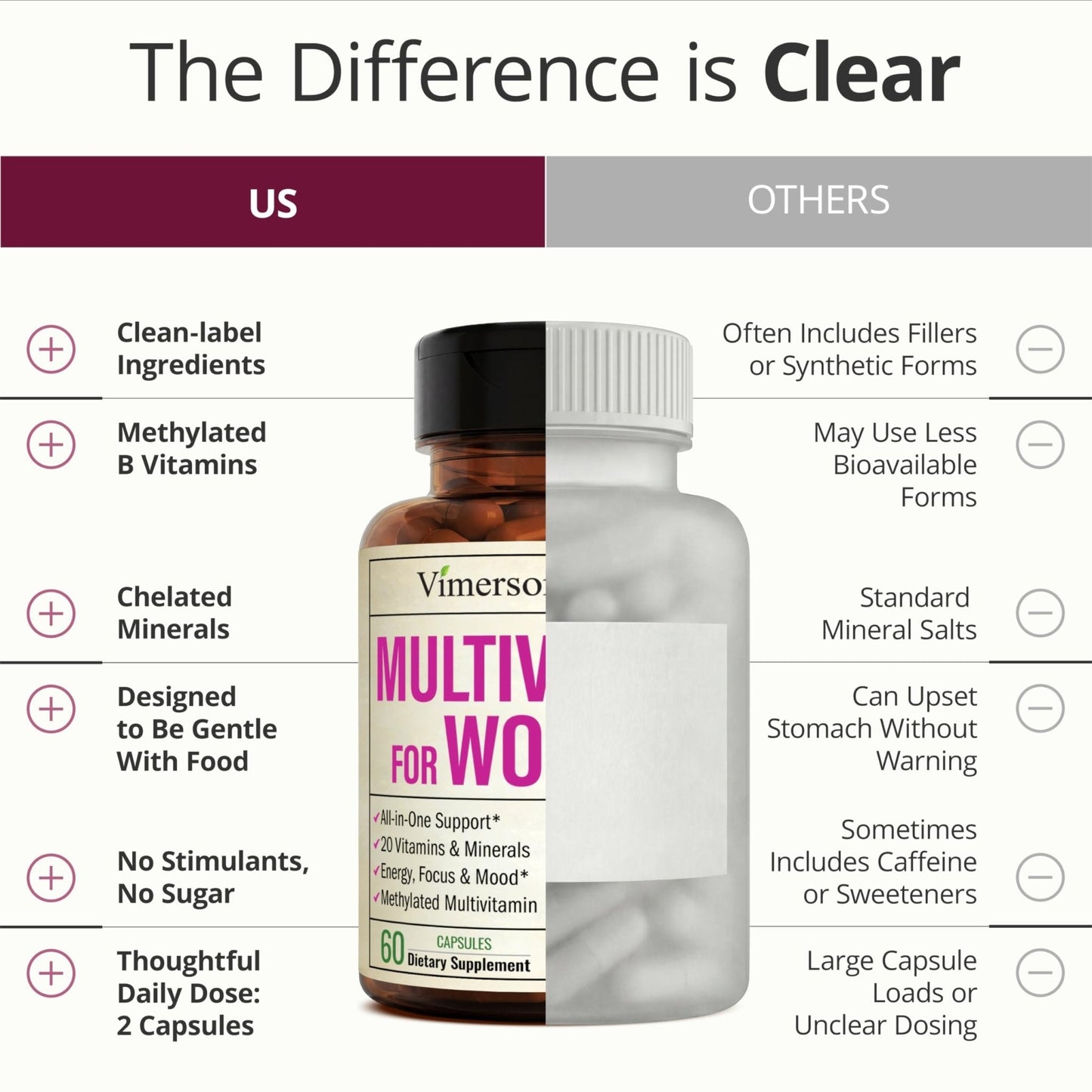 Multivitamin for Women with Methylated Vitamins and Chelated Minerals for Energy, Focus and Immune Health - Maple Wellness Supplements