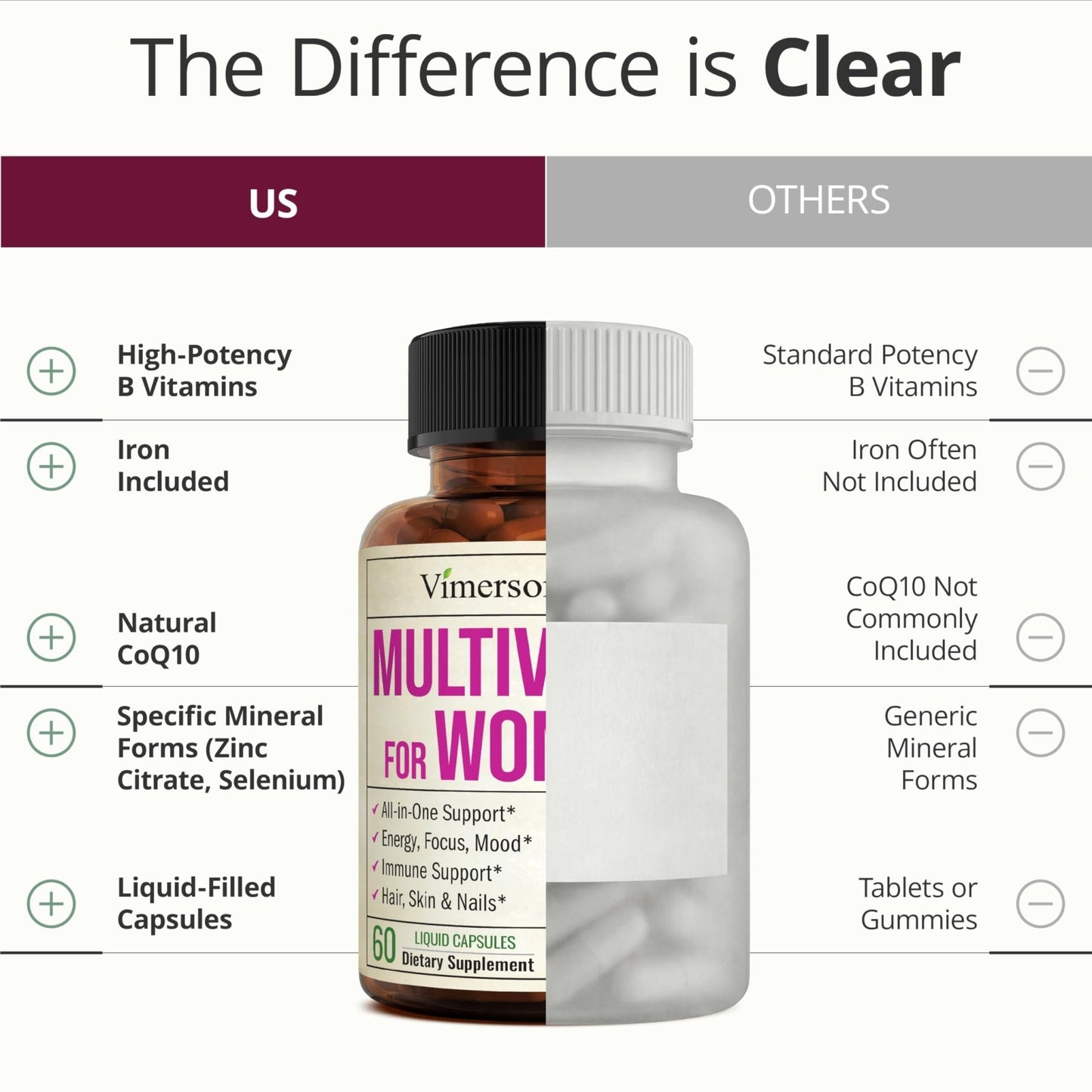 Multivitamin for Women with Vitamins and Minerals for Energy, Focus and Immune Health – Premium Daily Womens Multivitamins - Maple Wellness Supplements