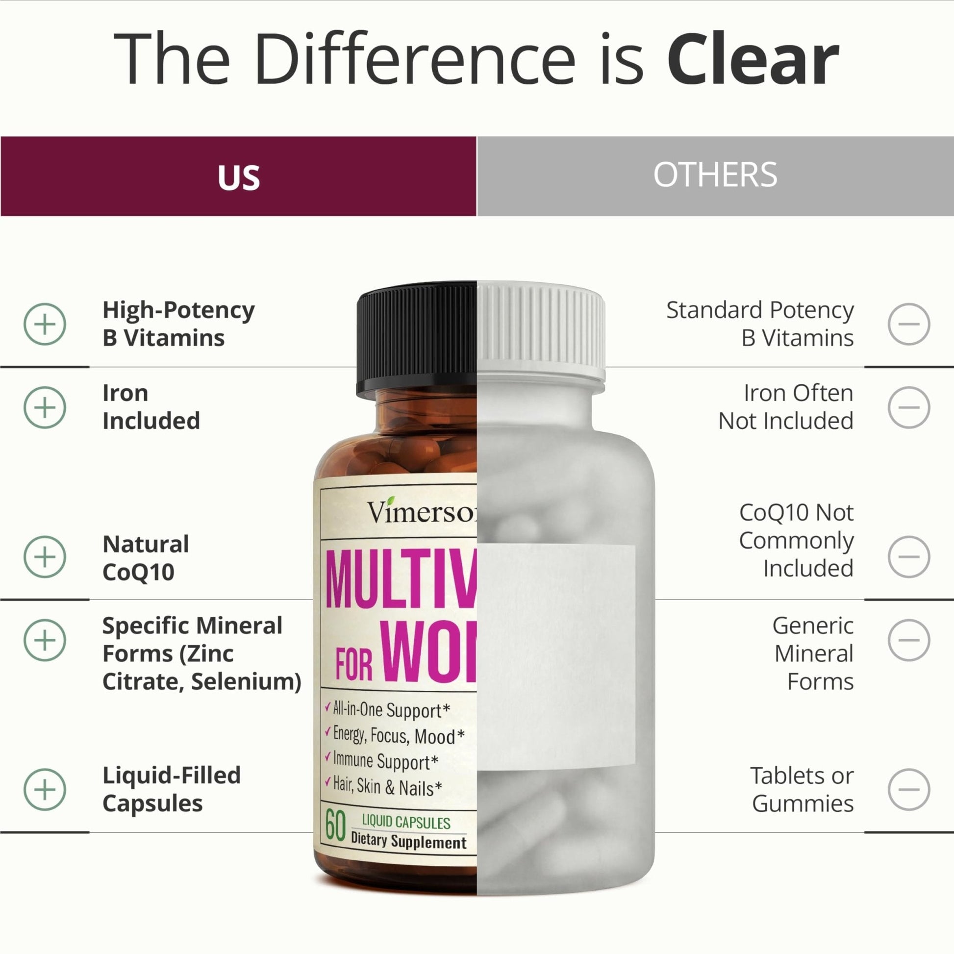 Multivitamin for Women with Vitamins and Minerals for Energy, Focus and Immune Health – Premium Daily Womens Multivitamins - Maple Wellness Supplements