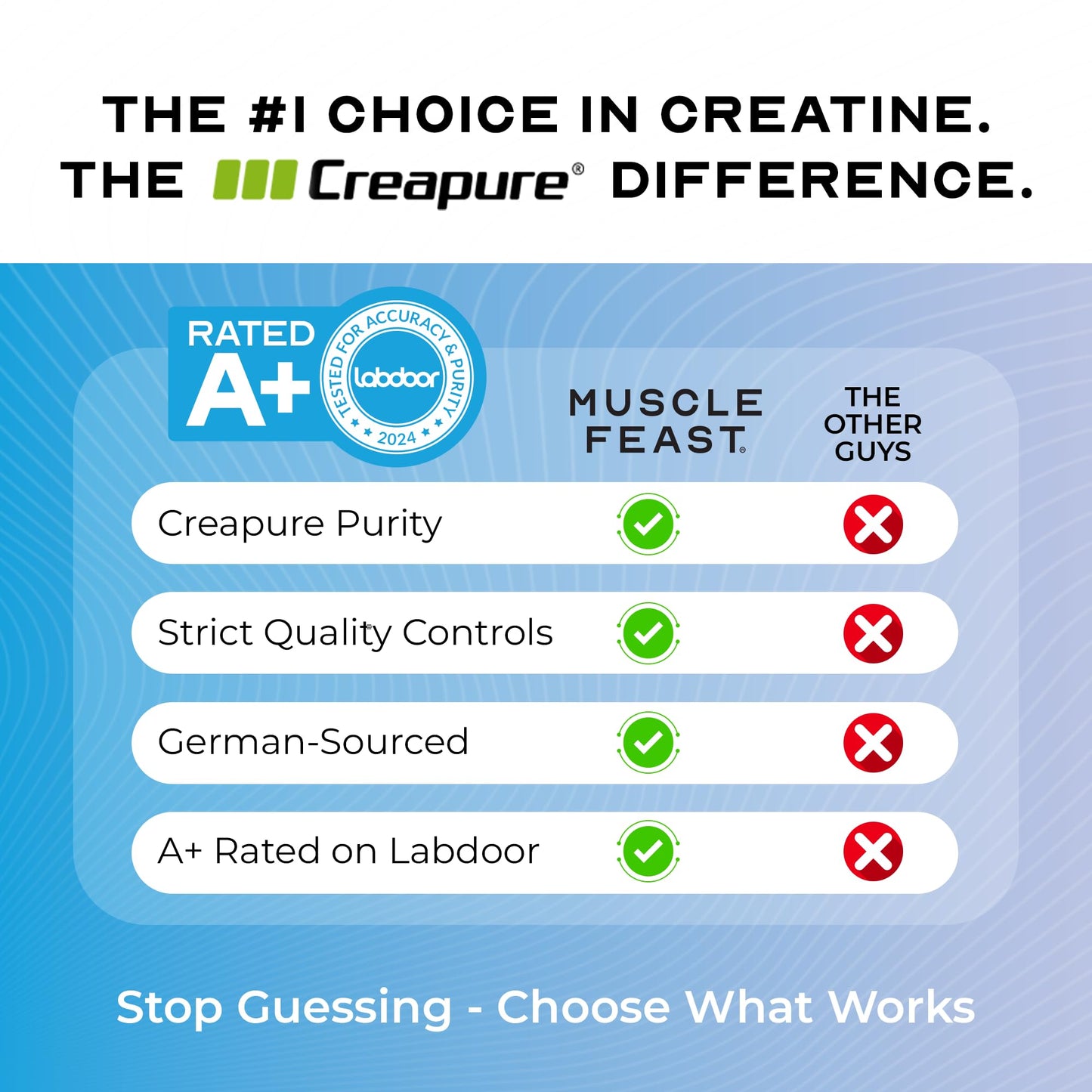 Muscle Feast Creapure Creatine Monohydrate Powder, Vegan Keto Friendly Gluten-Free, Mass Gainer, Muscle Recovery Supplement and Trusted Creatine for Muscle Growth - Maple Wellness Supplements