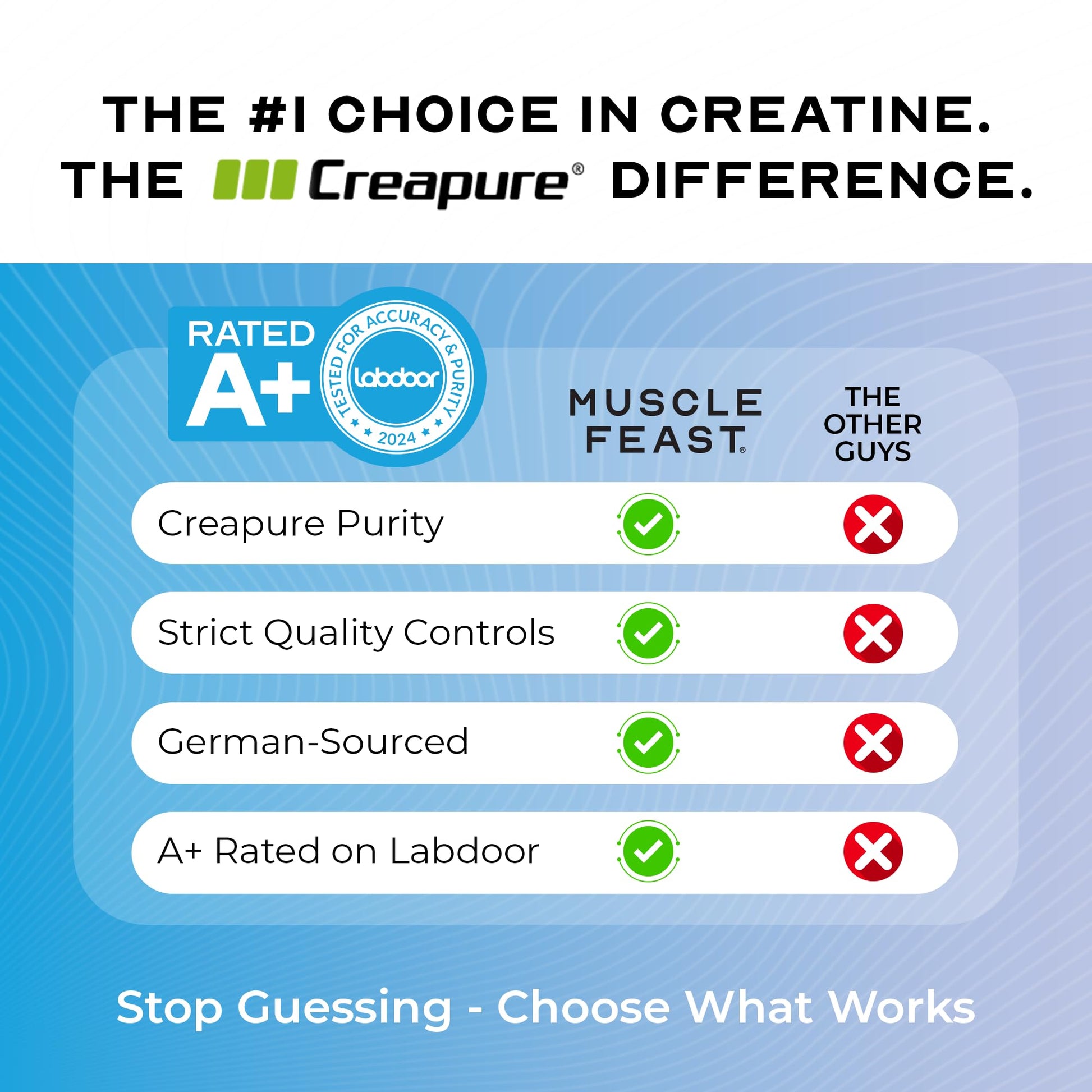 Muscle Feast Creapure Creatine Monohydrate Powder, Vegan Keto Friendly Gluten-Free, Mass Gainer, Muscle Recovery Supplement and Trusted Creatine for Muscle Growth, - Maple Wellness Supplements