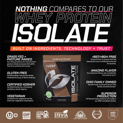 Muscle Feast Grass-Fed Whey Protein Isolate, All Natural Hormone Free Pasture Raised - Maple Wellness Supplements