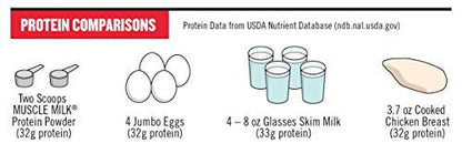 Muscle Milk Genuine Protein Powder, Chocolate, 4.94 Pound, 32 Servings, 32g Protein - Maple Wellness Supplements