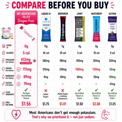 My Adventure to Fit Electrolytes Powder Packets – 16 Sugar-Free Hydration Packets, Potassium Supplement, Watermelon Candy, Blue Raspberry, Lemon Candy, Dragon Fruit - Maple Wellness Supplements