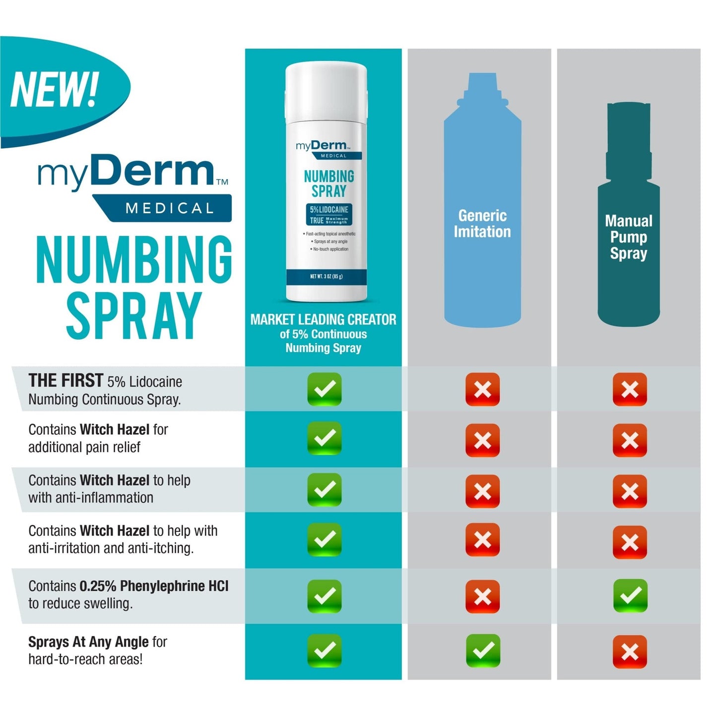 Myderm Medical Numbing Spray - 4.5oz - Maximum Strength 5% Lidocaine with Phenylephrine HCl and Witch Hazel - Fast-Acting Reliever with A Touch-Free Application - First Aid Supplies - Made in USA - Maple Wellness Supplements