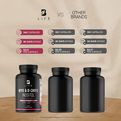 Myo-Inositol & D-Chiro Inositol by B Life - 240 Capsules | Made in USA | 40:1 Ratio - Maple Wellness Supplements