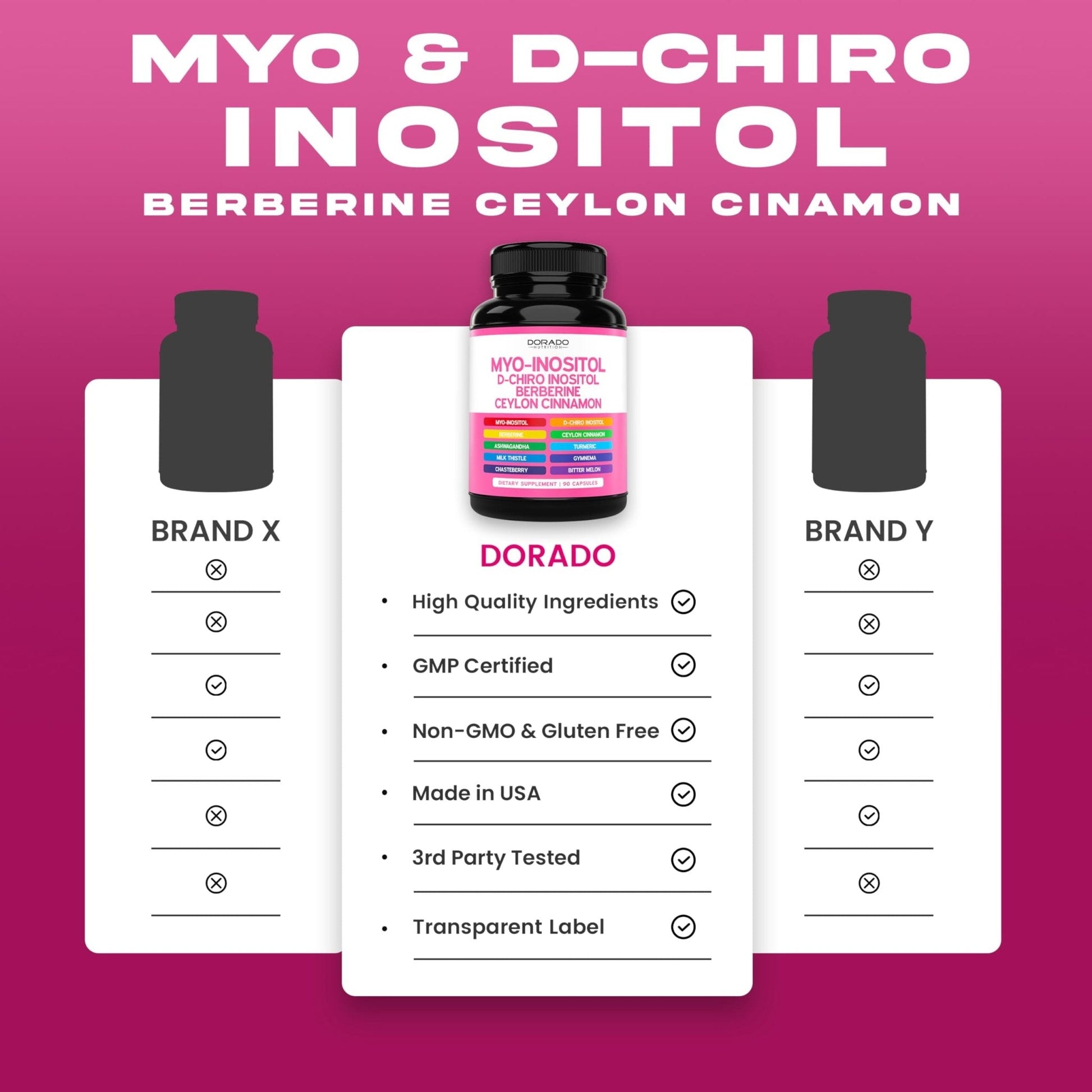 Myo-Inositol & D-Chiro Inositol Supplement For Women (90 Capsules, 40:1 Ratio Myo Inositol) Hormone Balance for Women - 10 in 1 Formula - Third Party Tested, Vegan Safe & USA Made - (90 Count) - Maple Wellness Supplements