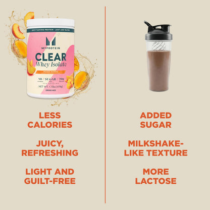 Myprotein Clear Whey Isolate Protein Powder, 1.1 Lb (20 Servings) Peach Mango, 20g Protein per Serving, Naturally Flavored Drink Mix - Maple Wellness Supplements