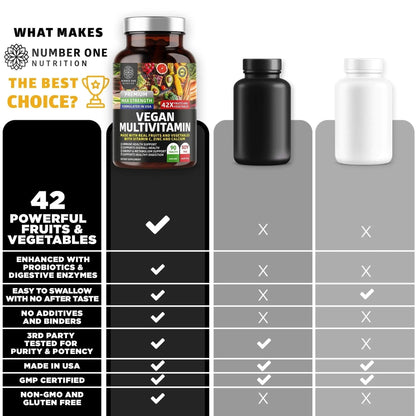 N1N Premium Plant Based Multivitamin [42 Powerful Ingredients] Men & Women Daily Multivitamins with Raw Veggies and Fruits, Probiotics - Maple Wellness Supplements