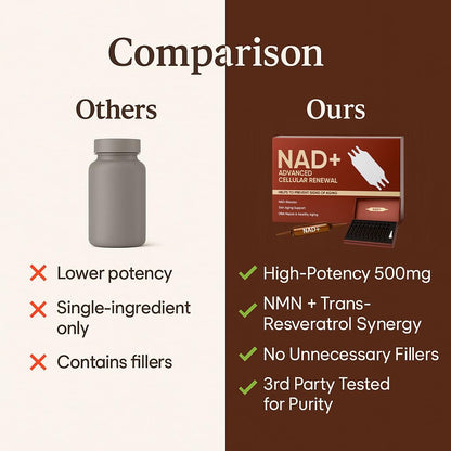 NAD Advanced Cellular Renewal - 1200mg NAD Supplement for Skin Aging Support Energy & Focus - 10 Vials (1) - Maple Wellness Supplements