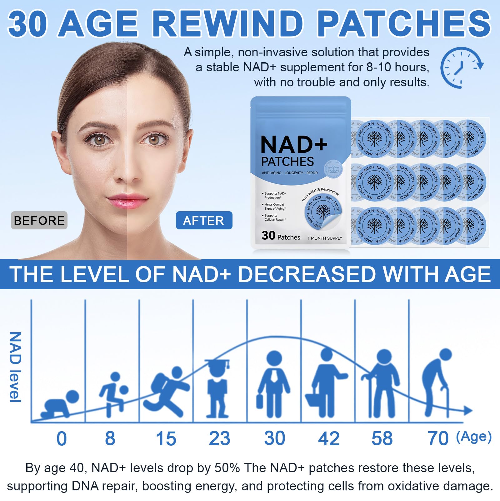 NAD Patches for Women & Men,One-Stop Solution for Skin and Wellness Support | NMNH, Resveratrol, Hyaluronic Acid, Vitamin C, & Coq10 l Premium 8-Hour Time-Release Patch for Enhanced Absorption - Maple Wellness Supplements
