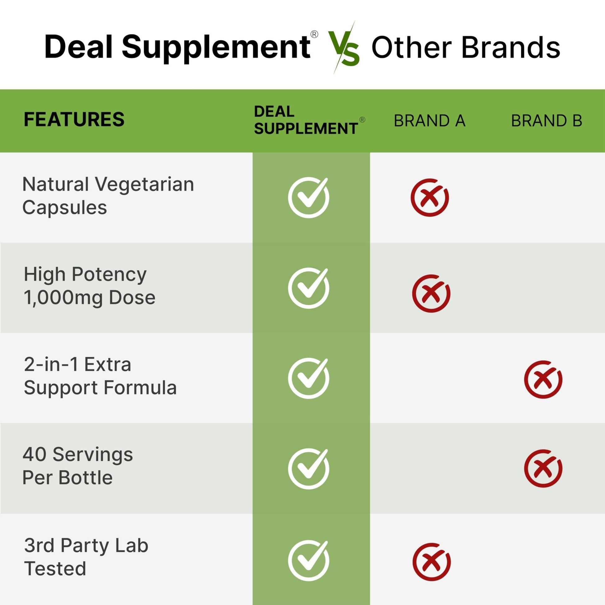 NAD+ Resveratrol Supplement 1,000mg Per Serving, 120 Veggie Capsules | 2-in-1 Extra Strength NMN Supplement Alternative | NAD Supplements for Women & Men | Non-GMO, Gluten Free - Maple Wellness Supplements