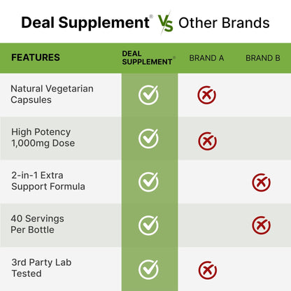 NAD+ Resveratrol Supplement 1,000mg Per Serving, 120 Veggie Capsules | 2-in-1 Extra Strength NMN Supplement Alternative | NAD Supplements for Women & Men | Non-GMO, Gluten Free - Maple Wellness Supplements