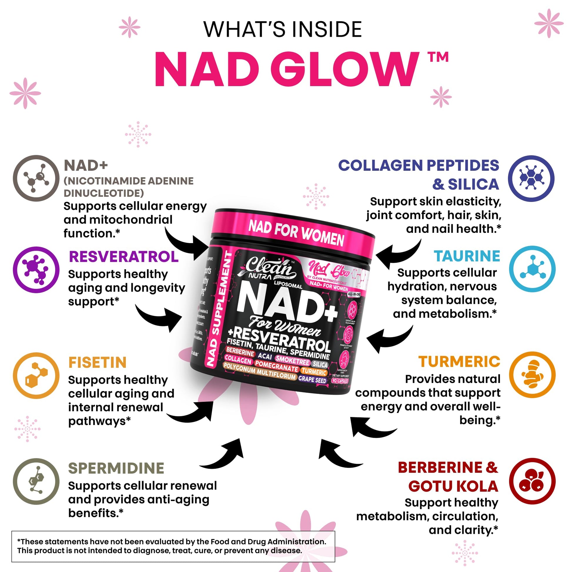 NAD+ Resveratrol Supplement for Women NAD Turmeric Vitamin C Acai Pomegranate Collagen Peptides Nicotinamide Riboside Fisetin Vitamin E Polygonum Multiflorum Berberine 90 Capsules by Clean Nutra - Maple Wellness Supplements