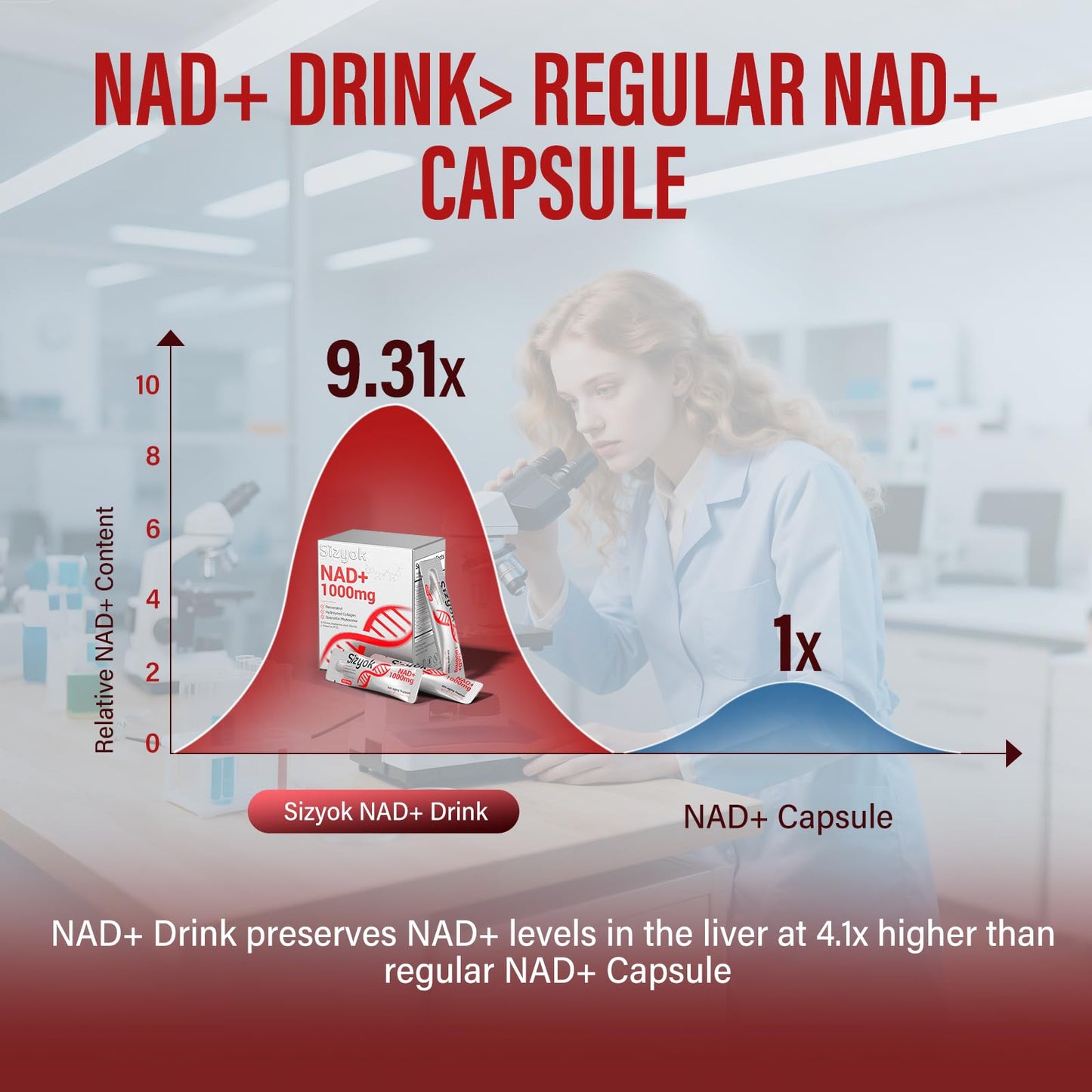 NAD+ Supplement 1000mg Liquid - High Absorption NAD+ with Trans Resveratrol 2000mg, Collagen & Hyaluronic Acid, Anti-Aging Energy Support for Women, Cellular Health & Longevity Boost - Maple Wellness Supplements