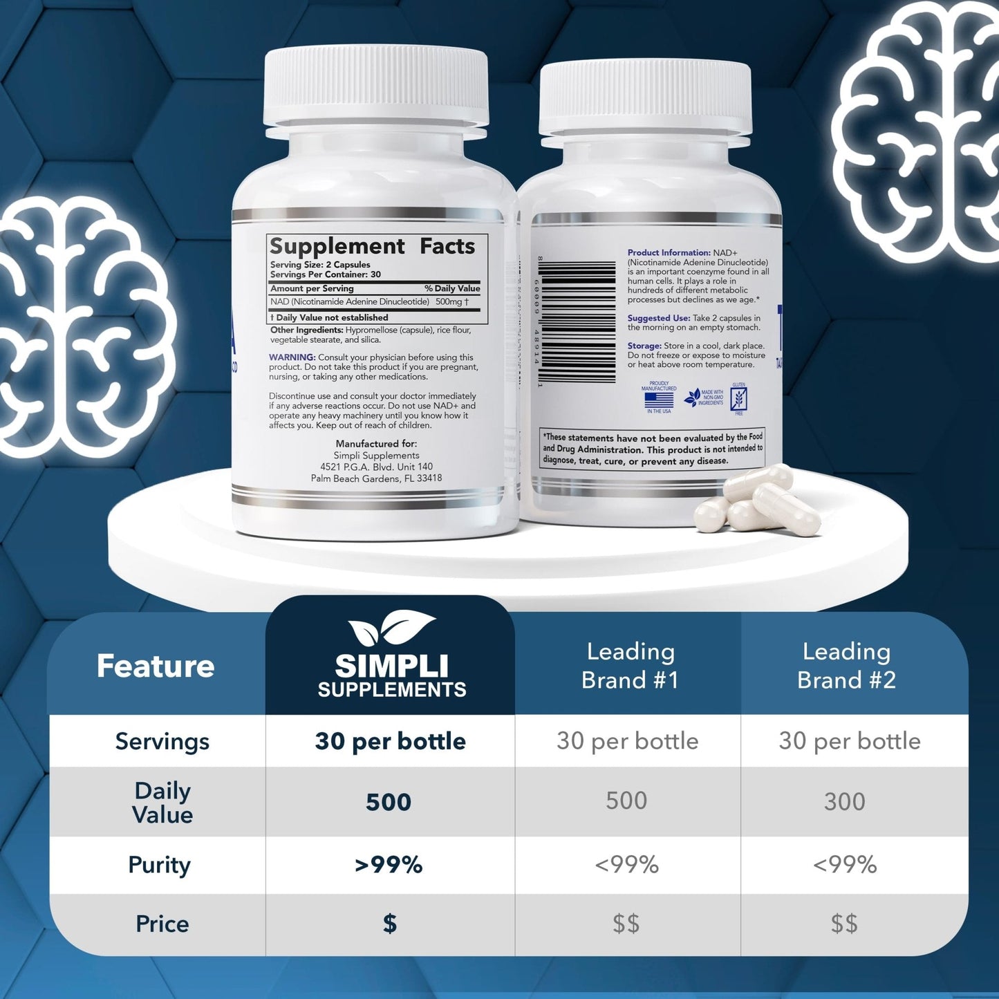 NAD Supplement for Anti-Aging and Cell Regeneration | NAD Booster 500mg Per Serving | NMN Supplement Alternative | Similar to Nicotinamide Riboside | 60 Capsules (30 Day Supply) - Maple Wellness Supplements