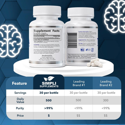 NAD Supplement for Anti-Aging and Cell Regeneration | NAD Booster 500mg Per Serving | NMN Supplement Alternative | Similar to Nicotinamide Riboside | 60 Capsules (30 Day Supply) - Maple Wellness Supplements