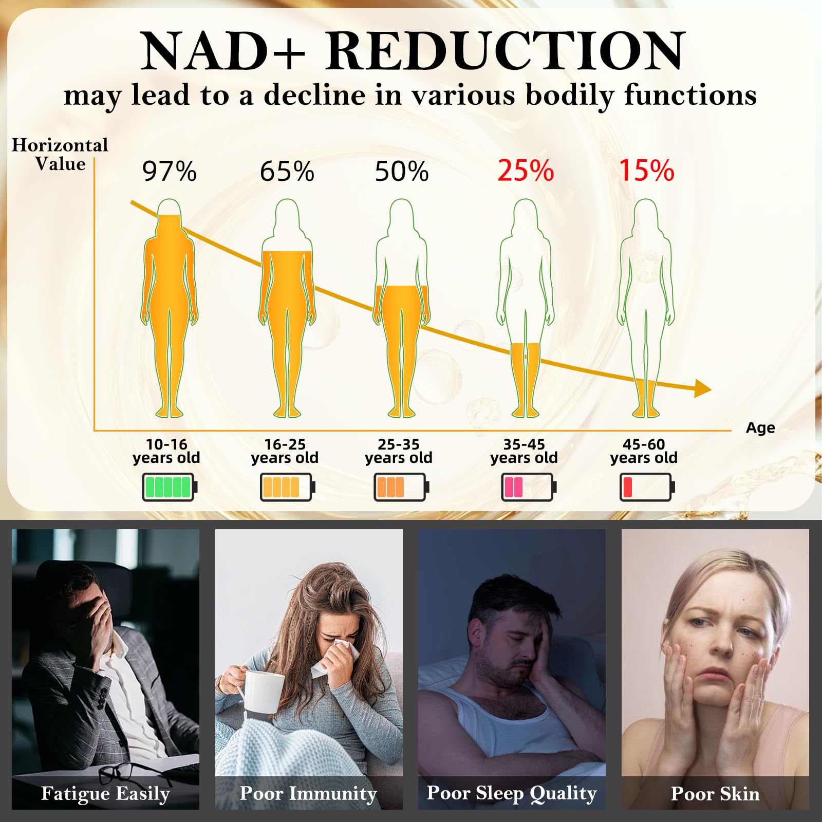 Nad Supplement for Healthy Aging | Energy| Antioxidant| Skin Health| Focus ,10-in-1 Formula with NR,Trans-Resveratrol,CoQ10,Astaxanthin,PQQ,TMG,Quercetin,Olive Fruit Nad+ for Women Men,60 Vegan Caps - Maple Wellness Supplements