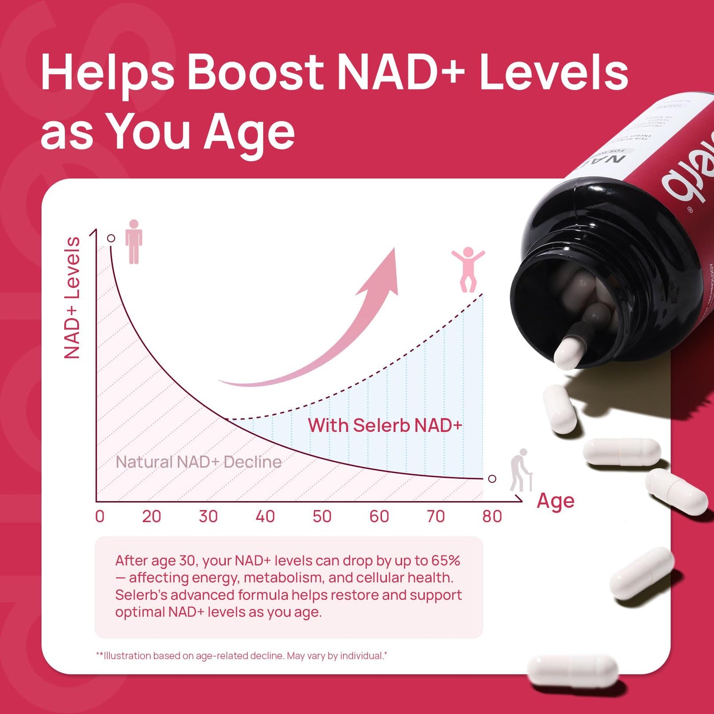 NAD+ Supplement for Women - NMN Alternative with β-NAD+, Trans-Resveratrol, CoQ10, D-Ribose - Promotes Cellular Renewal, Energy, and Radiant Skin Health - 60 Capsules Advanced - Maple Wellness Supplements