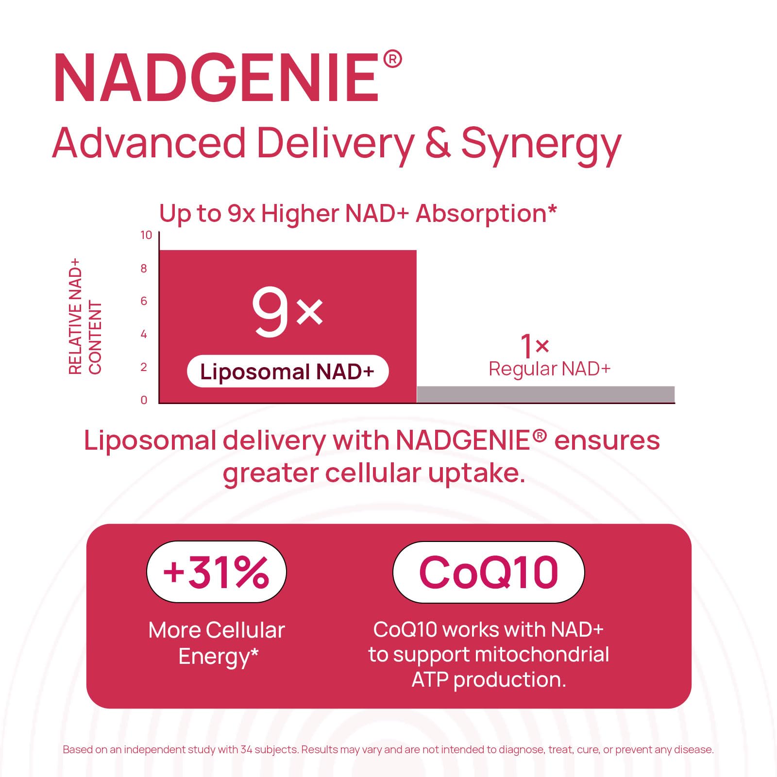 NAD+ Supplement for Women - NMN Alternative with β-NAD+, Trans-Resveratrol, CoQ10, D-Ribose - Promotes Cellular Renewal, Energy, and Radiant Skin Health - 60 Capsules Advanced - Maple Wellness Supplements