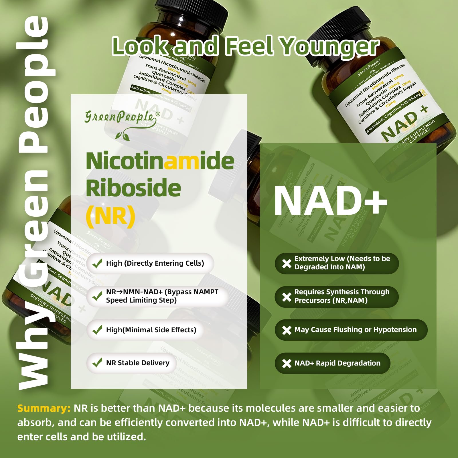 NAD+ Supplement for Women with Resveratrol , 20-in-1 NAD Plus Supplement with Liposomal Nicotinamide Riboside Boost NAD+ Levels for Cell Repair Energy, Antioxidant,Focus - 60 Vegan Capsules - Maple Wellness Supplements